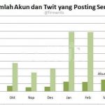 akun-twit