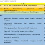 Daftar Pemenang Lomba Menulis PWI