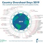 Overshoot Day, Hari Penanda Habisnya Sumber Daya Bumi